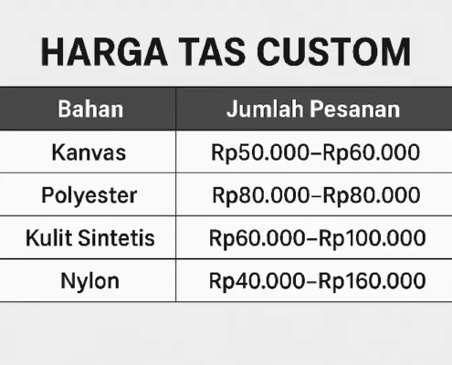 cara menentukan harga tas